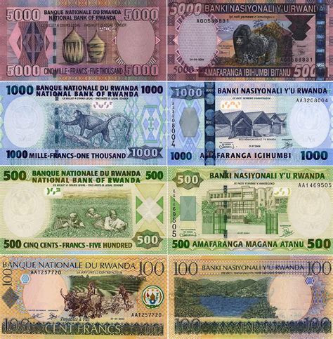 rwandan currency